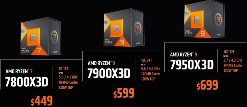 AMD Ryzen 7000X3D işlemcilerinin fiyatları