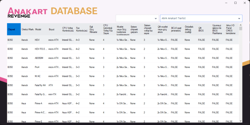 C# DataGridView’e Nasıl MYSQL’den Veri Çekilir