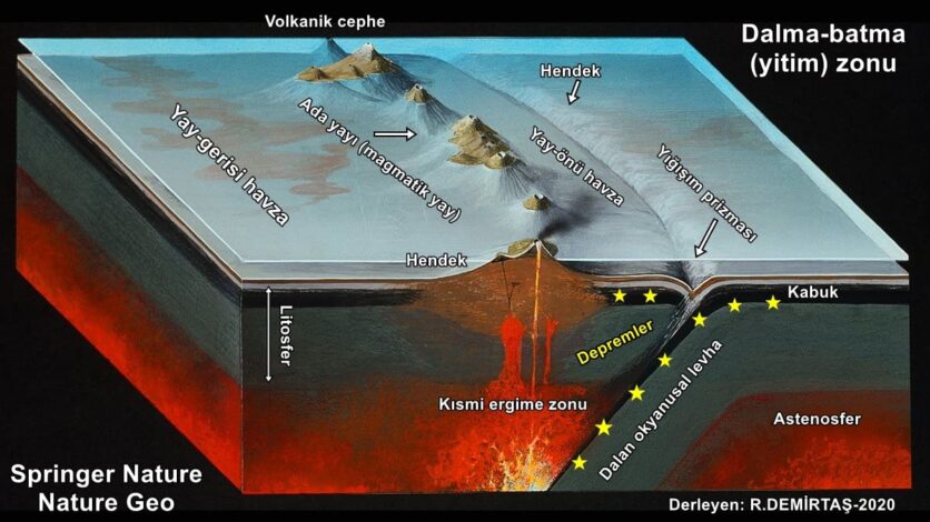 Dalma Batma Zonunun Gösterimi.